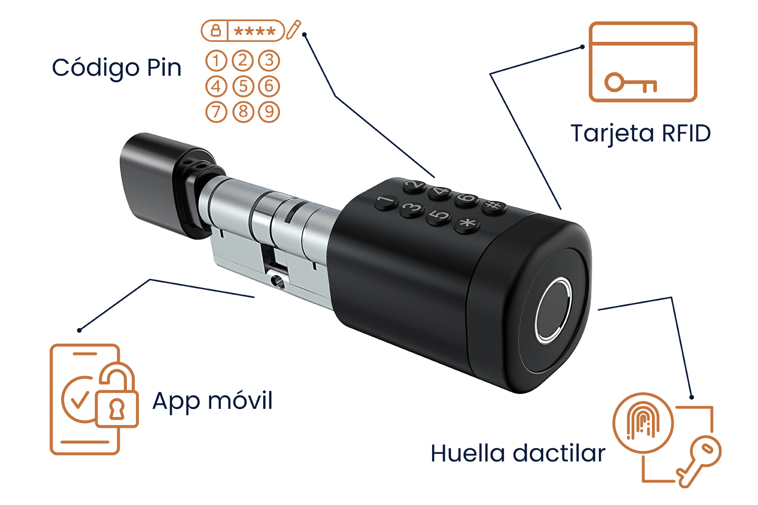 C1_cerraduras inteligentes Rentsody lock Keypads