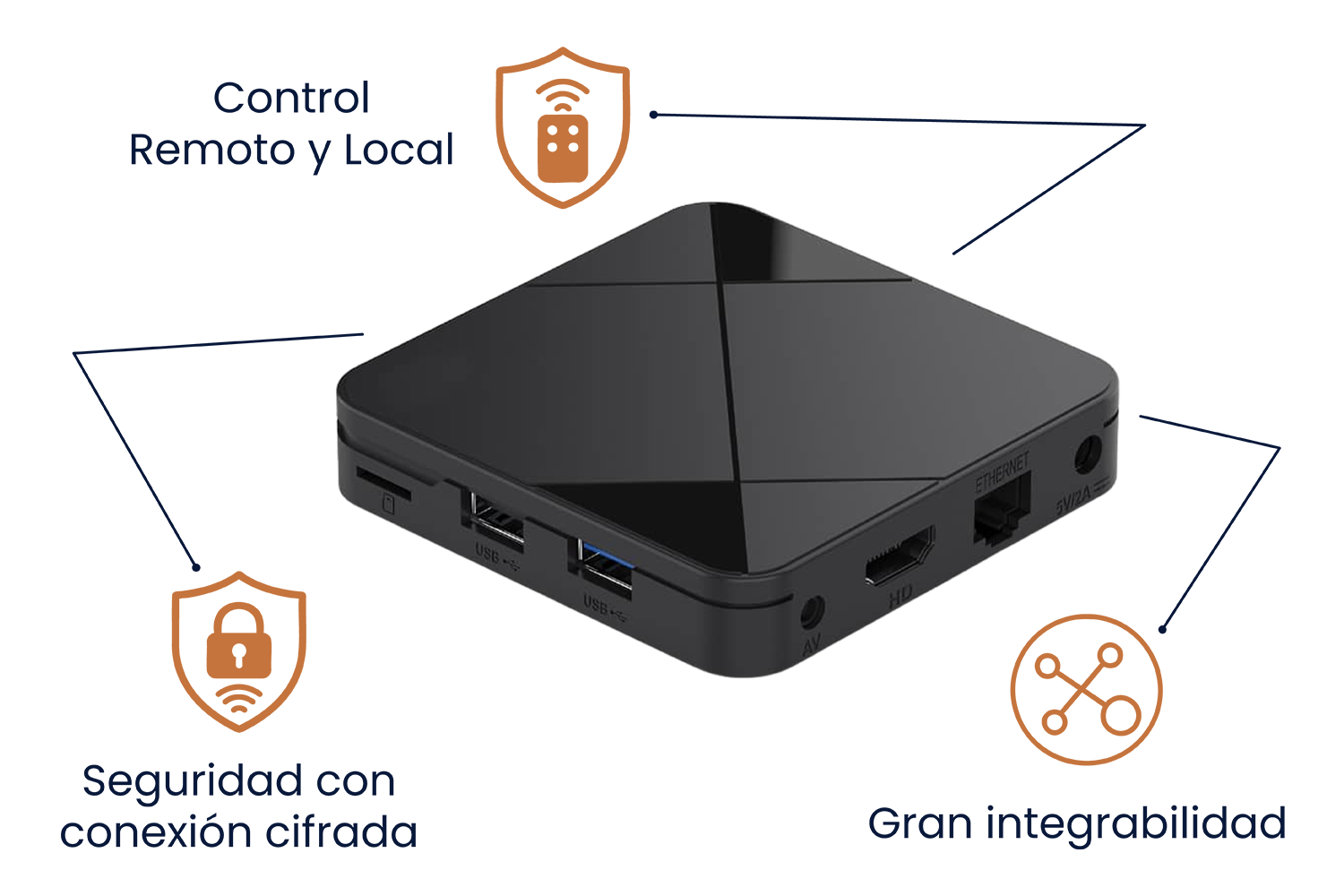Bridge_Pasarela de control inteligente para cerraduras electrónica_Rentsody Lock